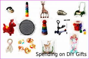 Spending on DIY Gifts